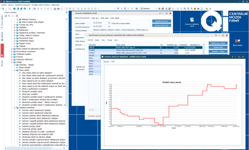 Náhled na stav zásob v každém okamžiku