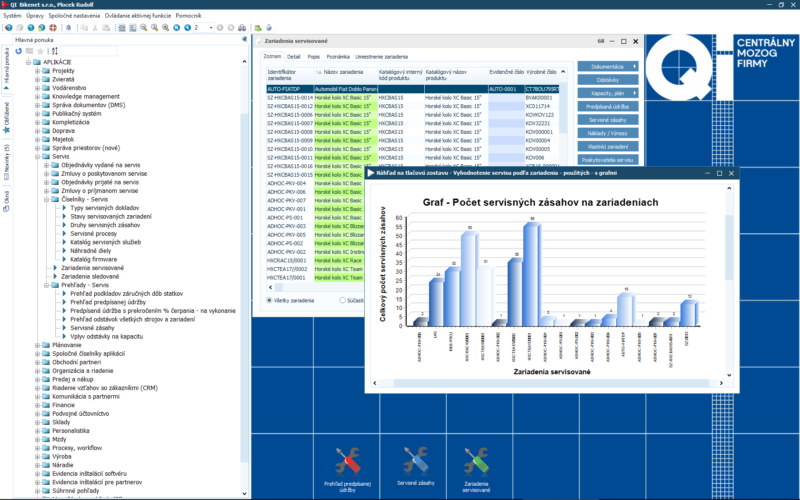 Vyhodnocení servisu graficky
